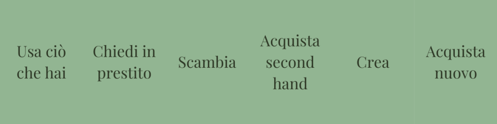 banner articolo risparmiare con la sostenibilità