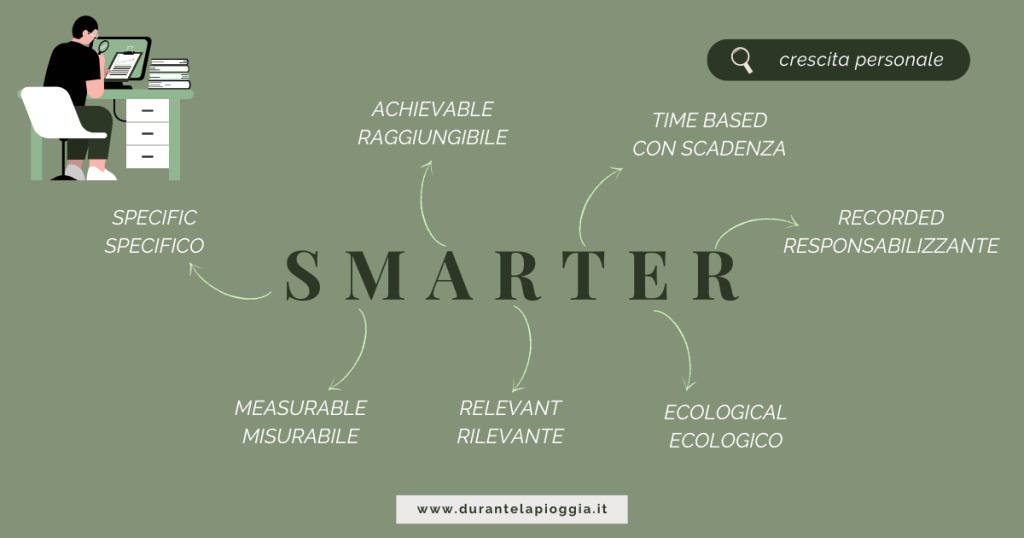 infografica come definire gli obiettivi: differenze breve e lungo termine
